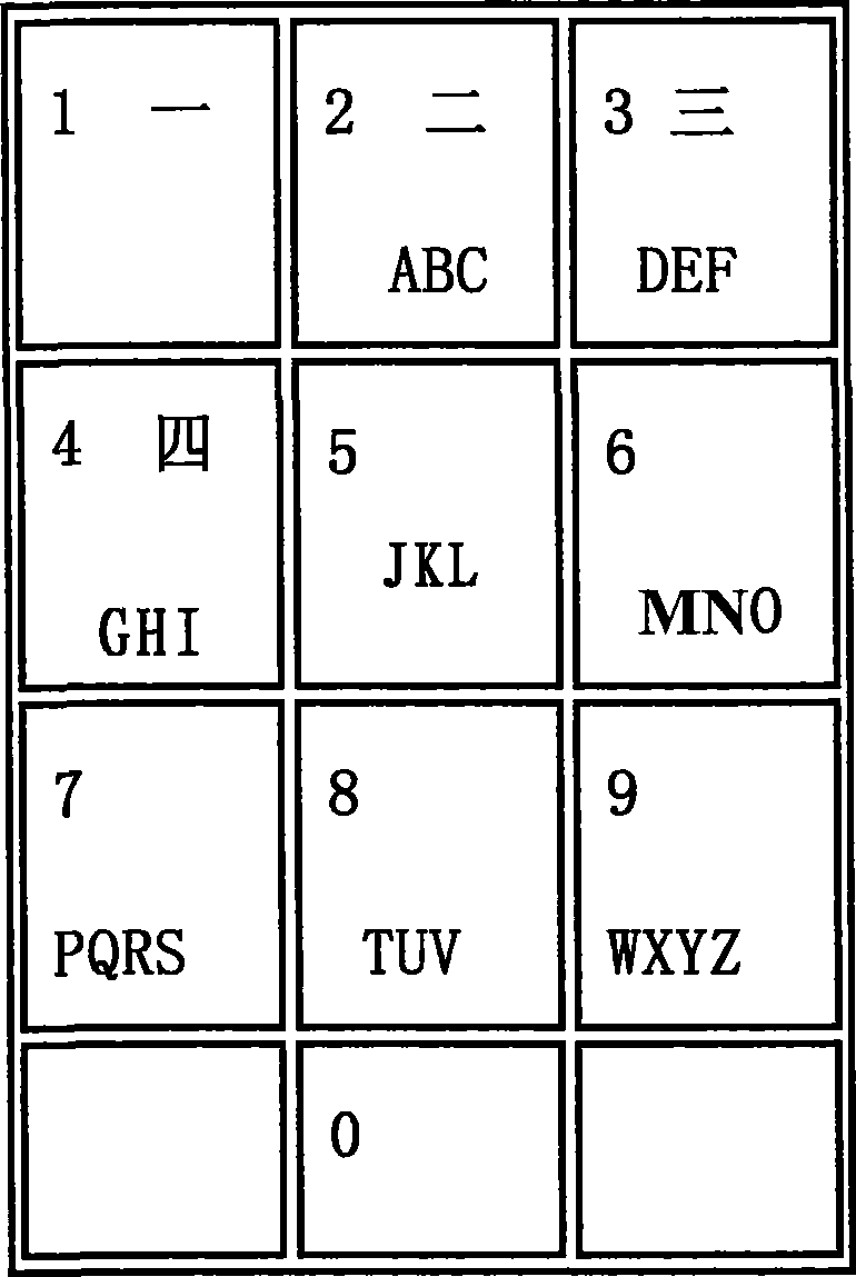 Phonetic alphabet letter-digit Chinese character input method and keyboard and screen display method