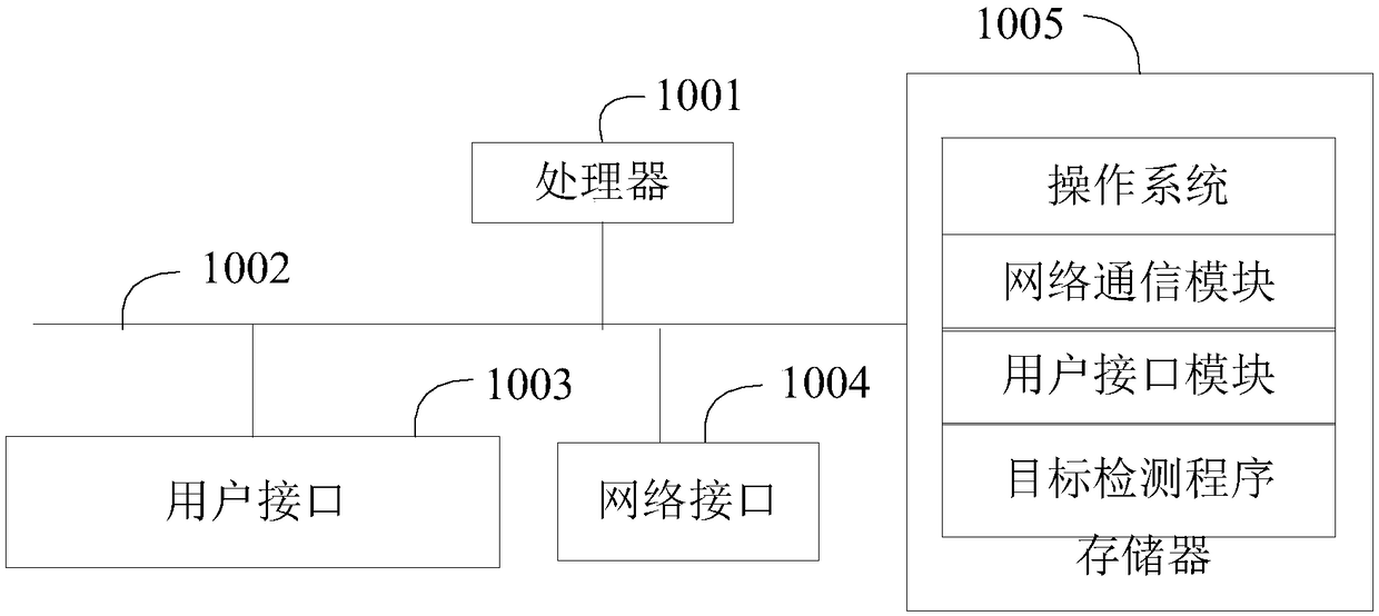 Target detection method and device and computer-readable storage medium