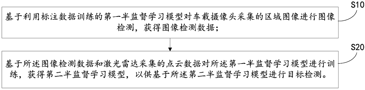 Target detection method and device and computer-readable storage medium