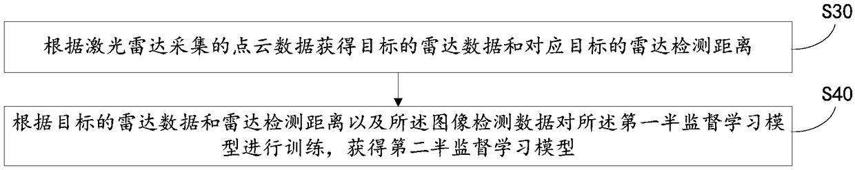 Target detection method and device and computer-readable storage medium