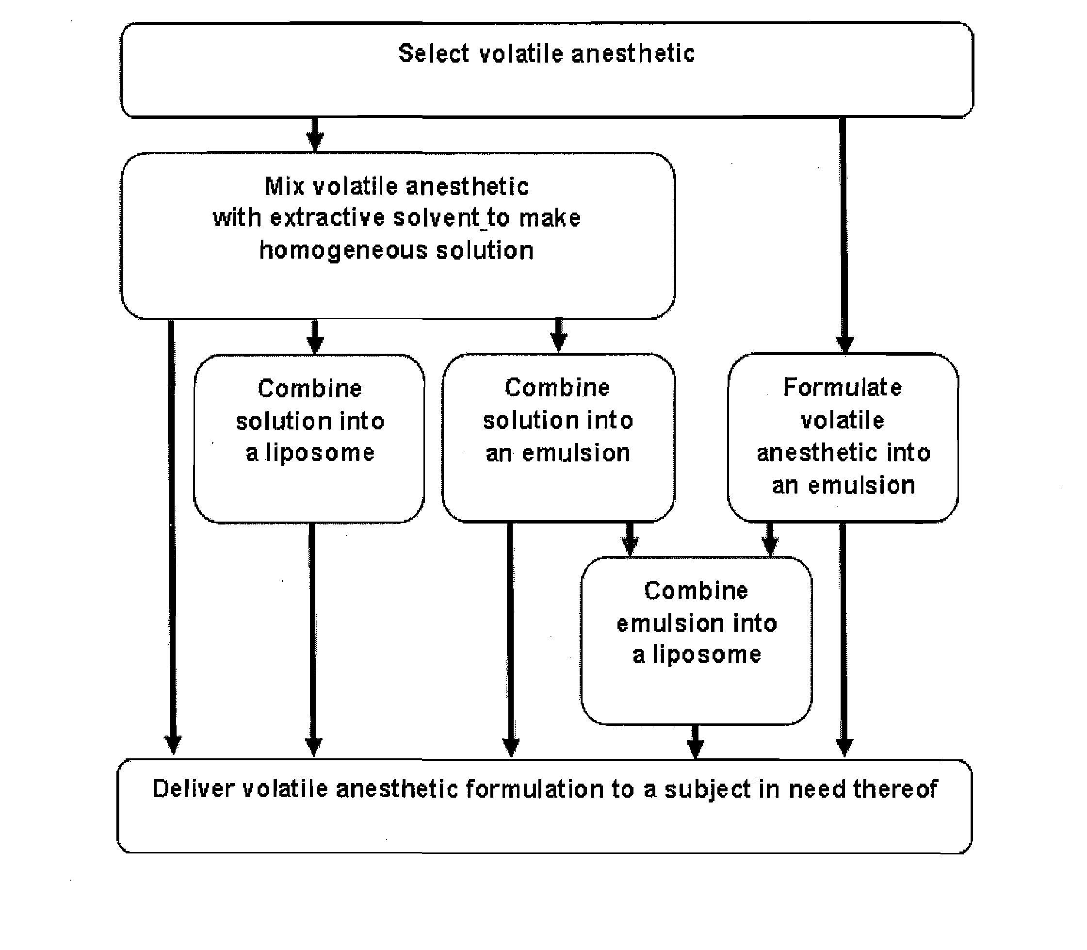 Novel Formulations of Volatile Anesthetics and Methods of Use for Reducing Inflammation