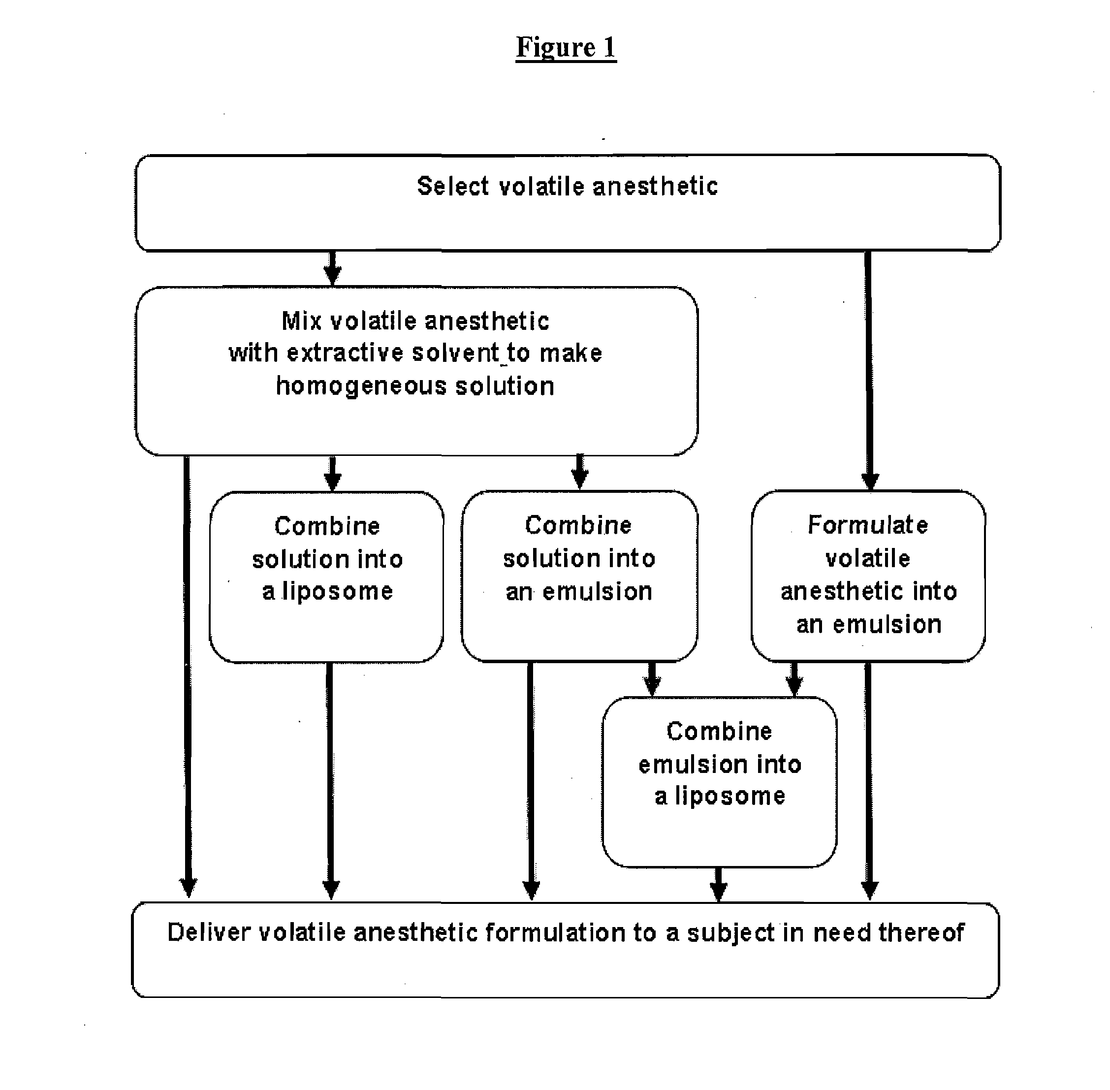 Novel Formulations of Volatile Anesthetics and Methods of Use for Reducing Inflammation