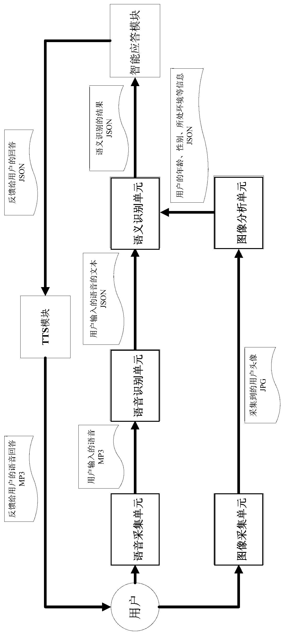 Intelligent television voice response system and method