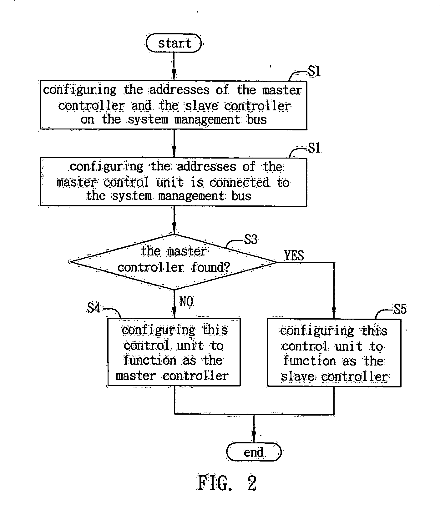 System and method for chassis management