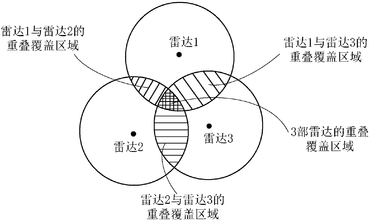 Regional meteorological radar network data fusion method and device