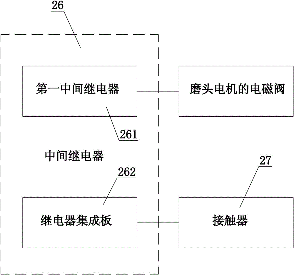 Control system for stone polishing machine