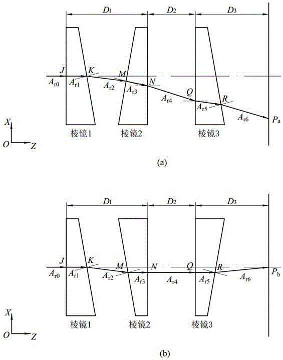 Rotating triple-prism beam scanning device