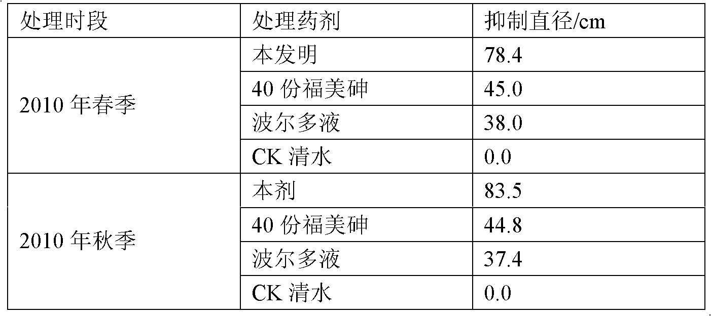 Pesticide paste for controlling rot disease of fruit tree in northern area as well as preparation method and application method of same