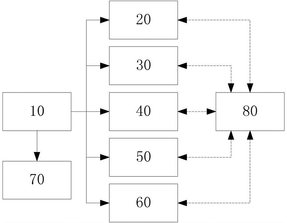 Energy saving calculation and analysis system for power grid energy saving project