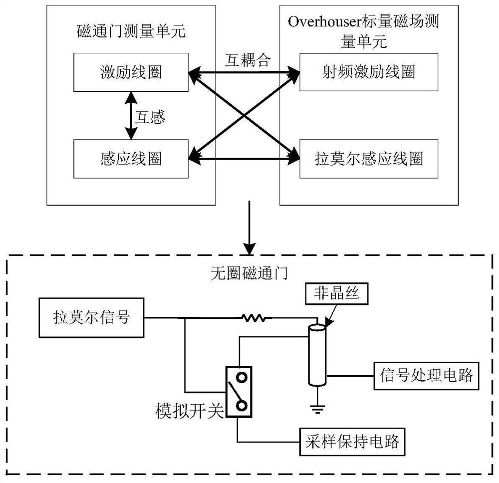 Mutual interference suppression method for multi-sensor cooperative measurement and storage medium