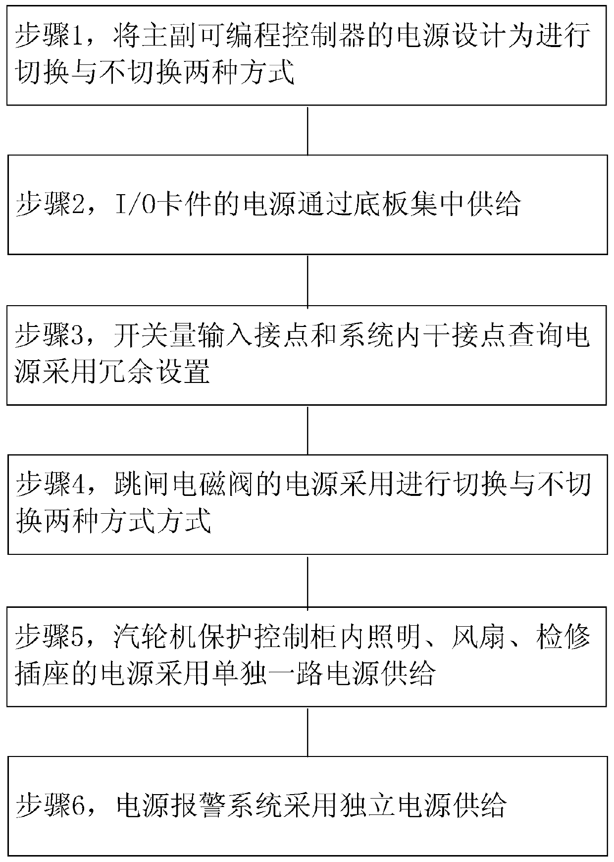 A Design Method for Power Supply of Steam Turbine Protection System