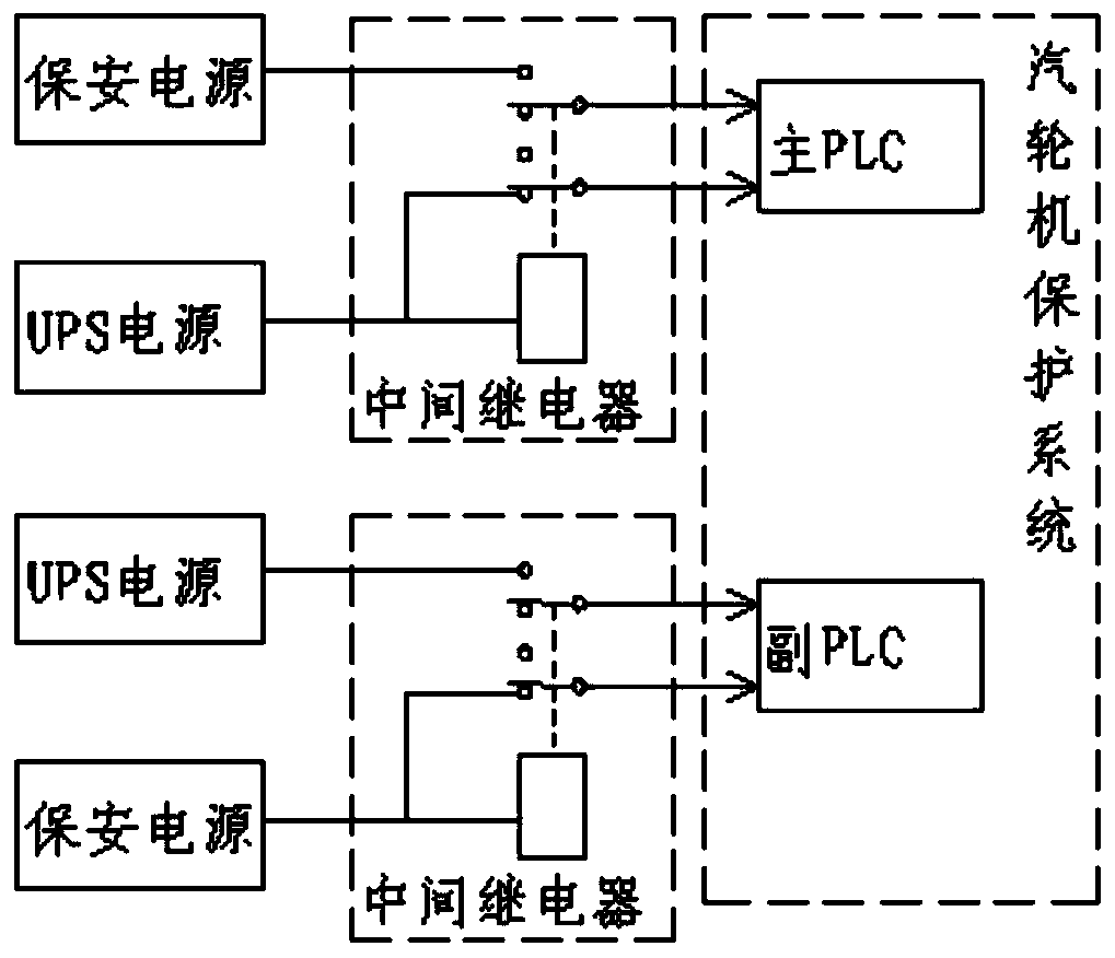 A Design Method for Power Supply of Steam Turbine Protection System