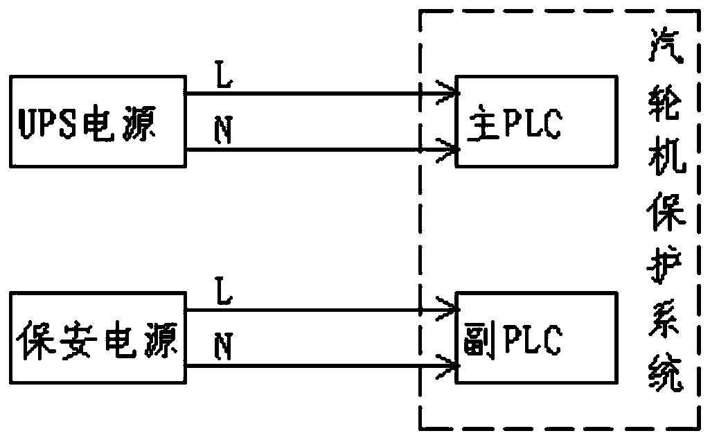 A Design Method for Power Supply of Steam Turbine Protection System