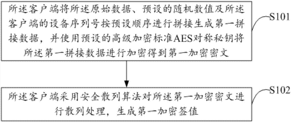 Data transmission method based on network communication, client and server