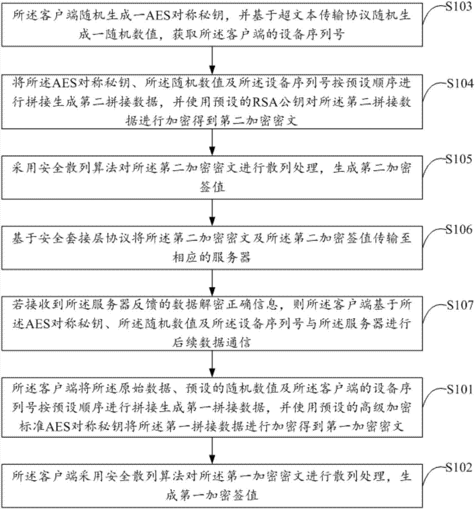 Data transmission method based on network communication, client and server