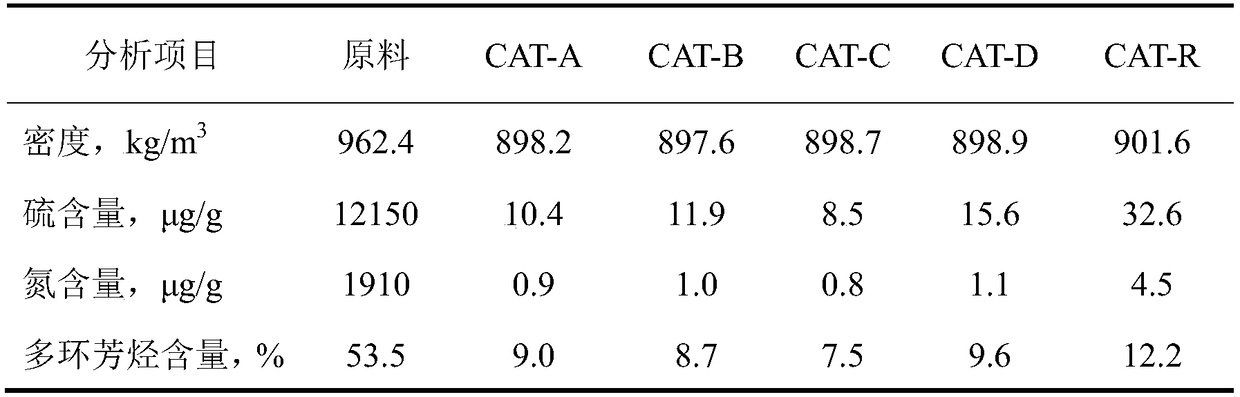 Preparation method of hydrogenation catalyst carrier