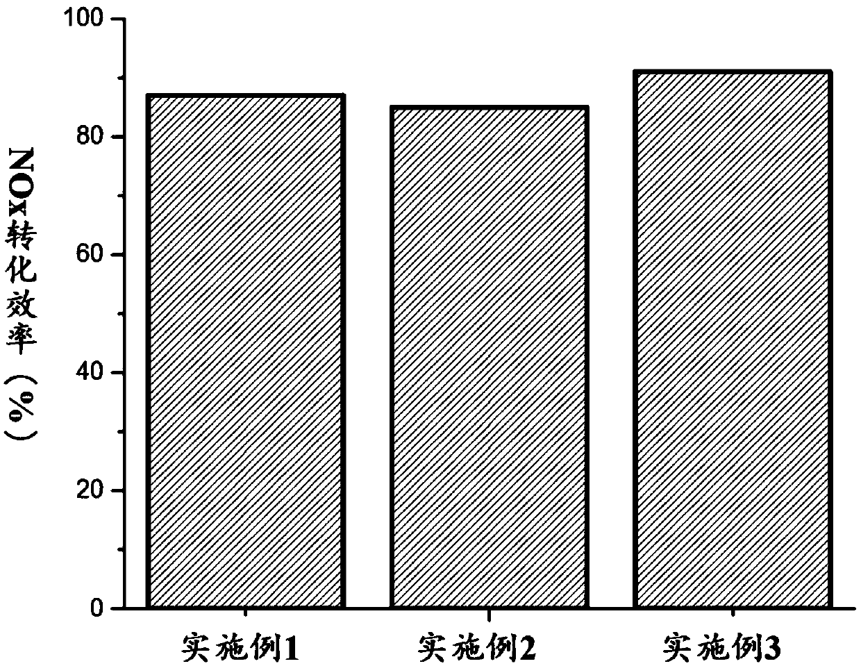 Double-coating catalyst for diesel engine on basis of modified hydrotalcite-derived oxide and preparation method