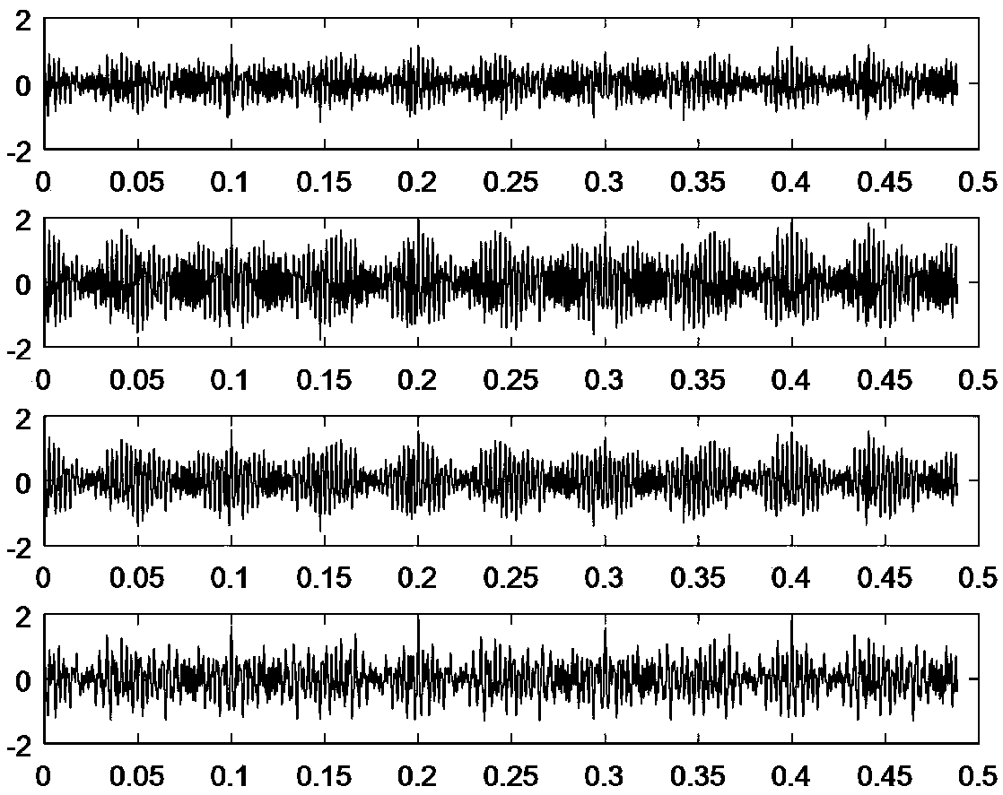 A multi-source signal separation method based on non-negative tensor decomposition