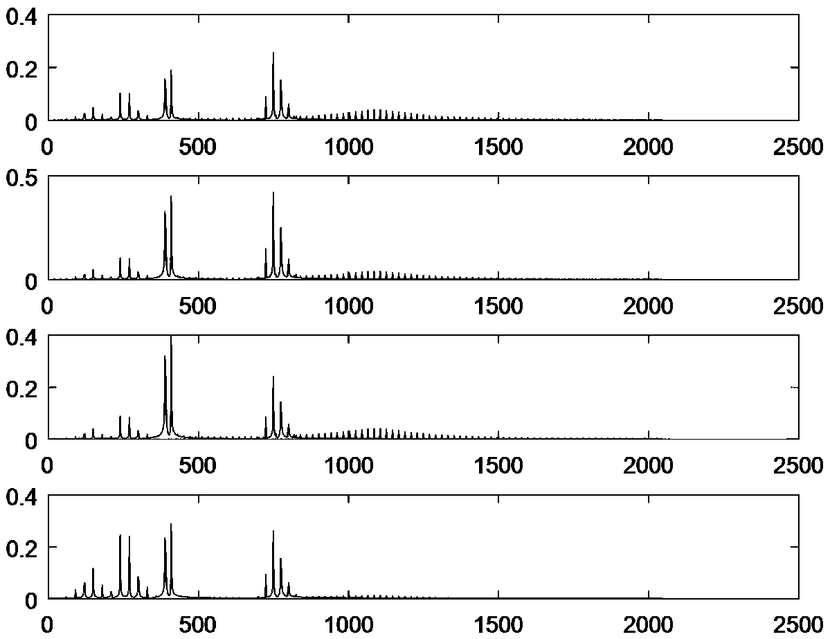 A multi-source signal separation method based on non-negative tensor decomposition