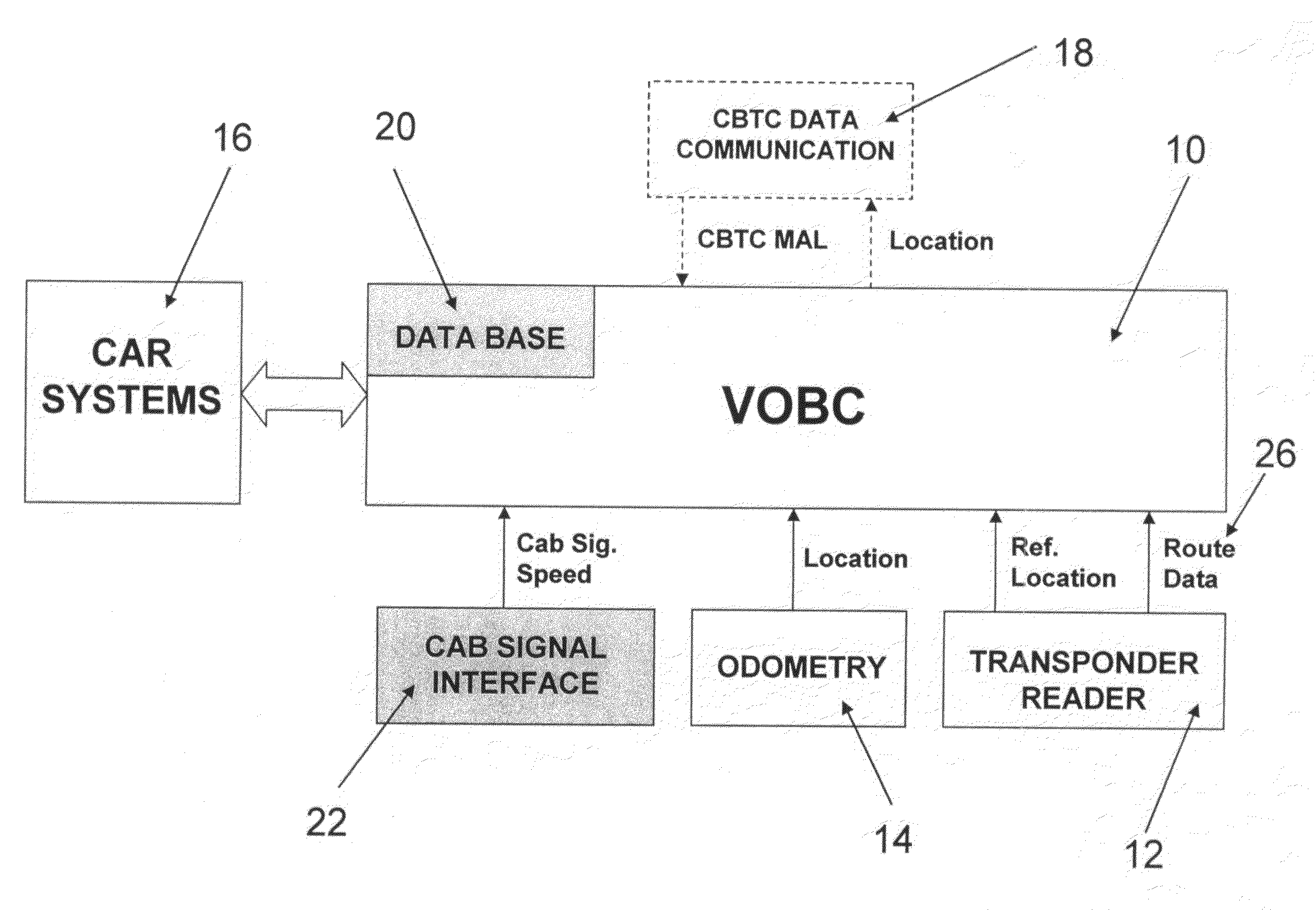 Method & apparatus for hybrid train control device