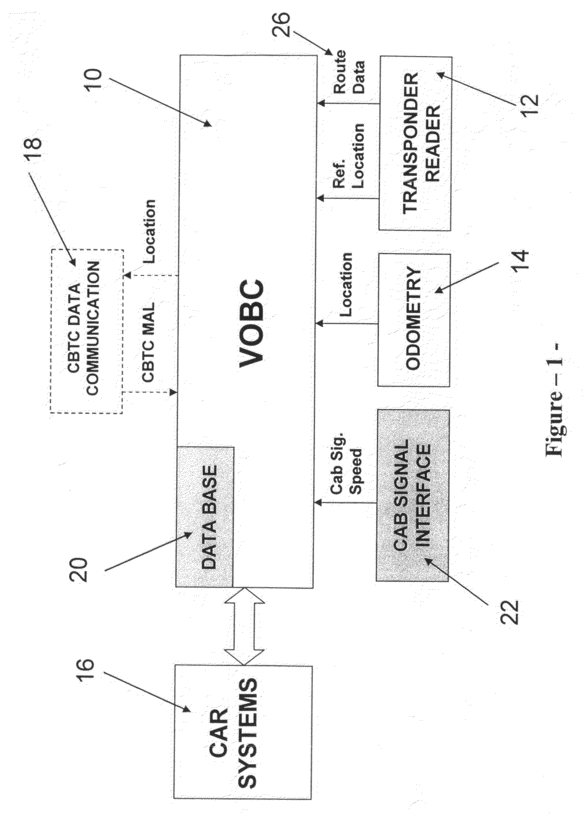 Method & apparatus for hybrid train control device