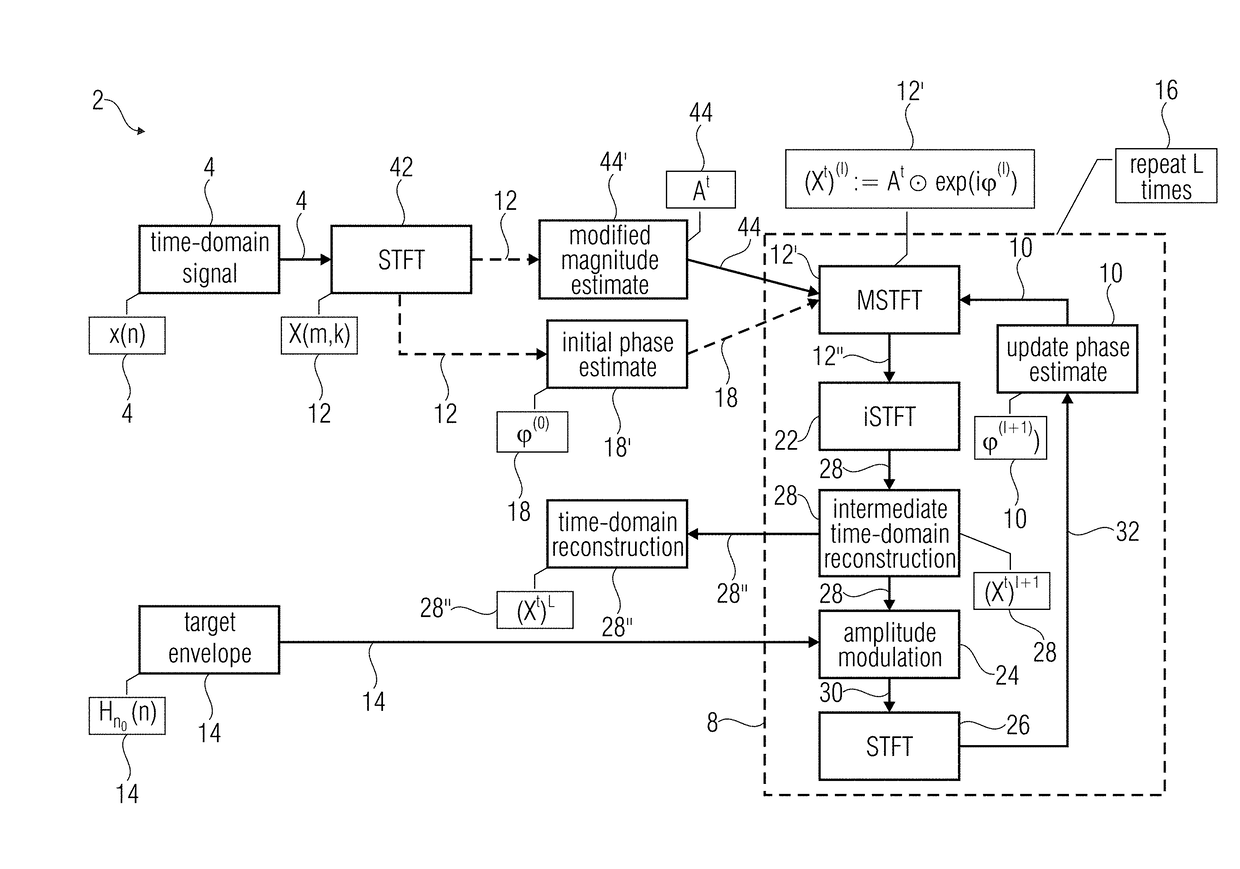 Apparatus and method for processing an audio signal to obtain a processed audio signal using a target time-domain envelope