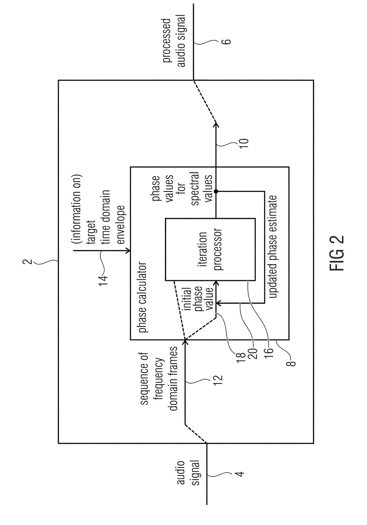 Apparatus and method for processing an audio signal to obtain a processed audio signal using a target time-domain envelope