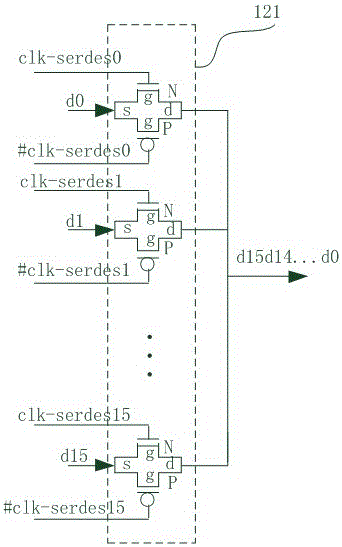 On-chip parallel SerDes system and implementation method