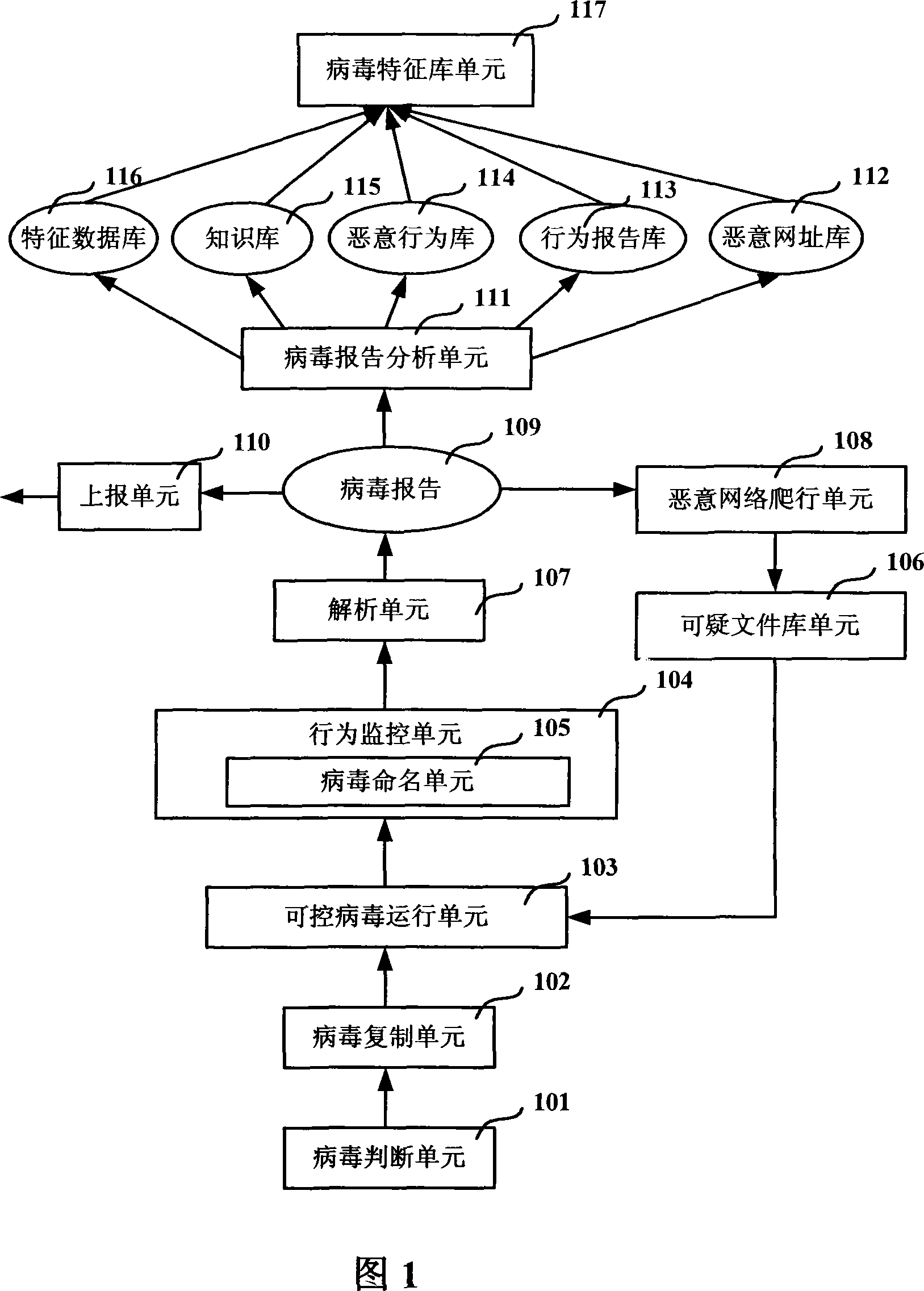 A system and method with active virus automatic prevention and control