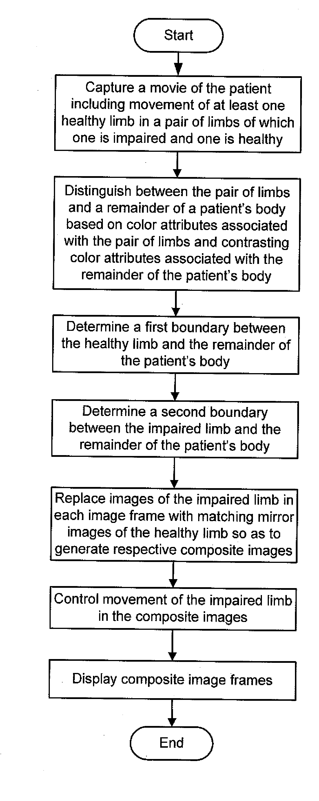 System and method for treating chronic pain