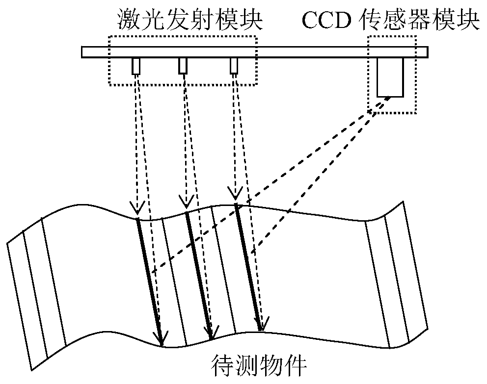 Multi-laser light spot position detecting device and method based on linear array CCD and FPGA