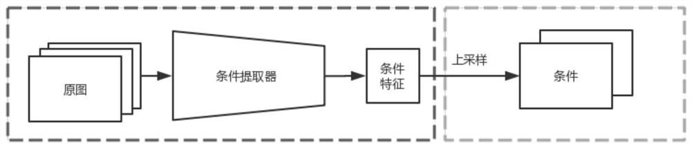 Multi-domain image conversion method, system and medium based on conditional generative confrontation network