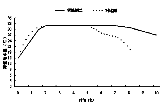 Wood processing offal additive for testudinate greenhouse cultivation combustion and using method thereof