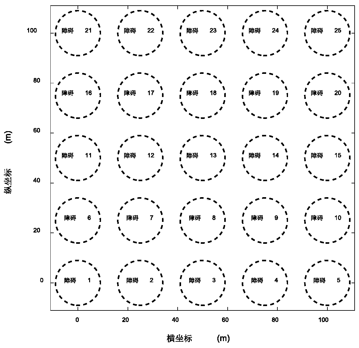 Robot trajectory planning optimal control method based on obstacle size homotopy strategy