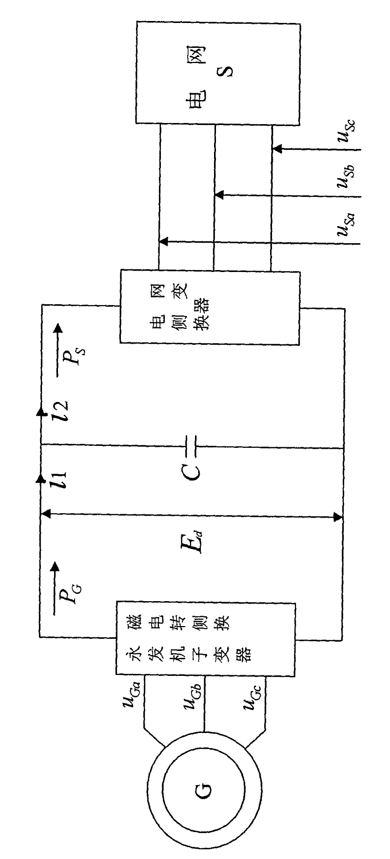 Comprehensive method for vector or direct torque control of permanent magnetism type wind generator