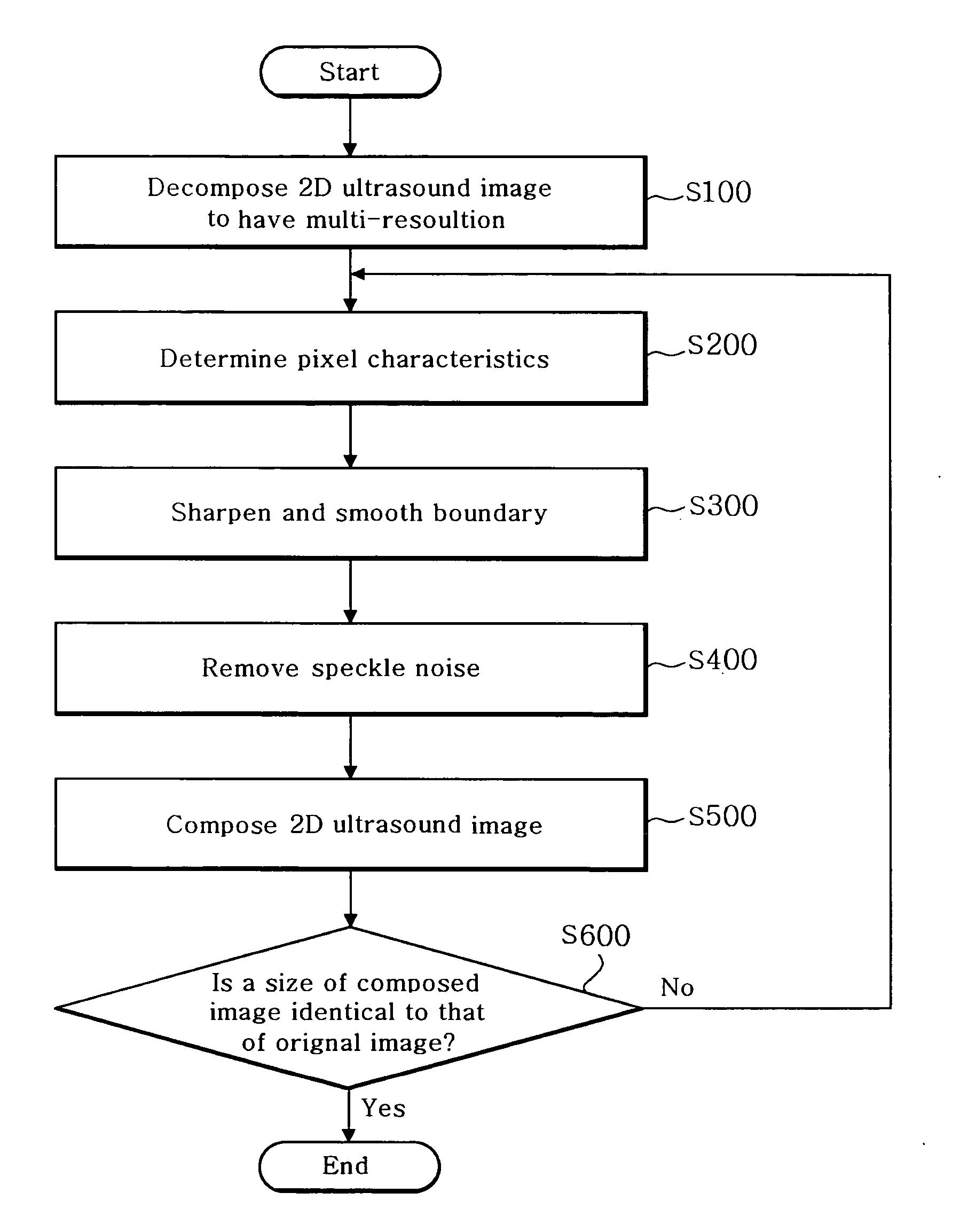 Method and apparatus for enhancing image quality of a two-dimensional ultrasound image