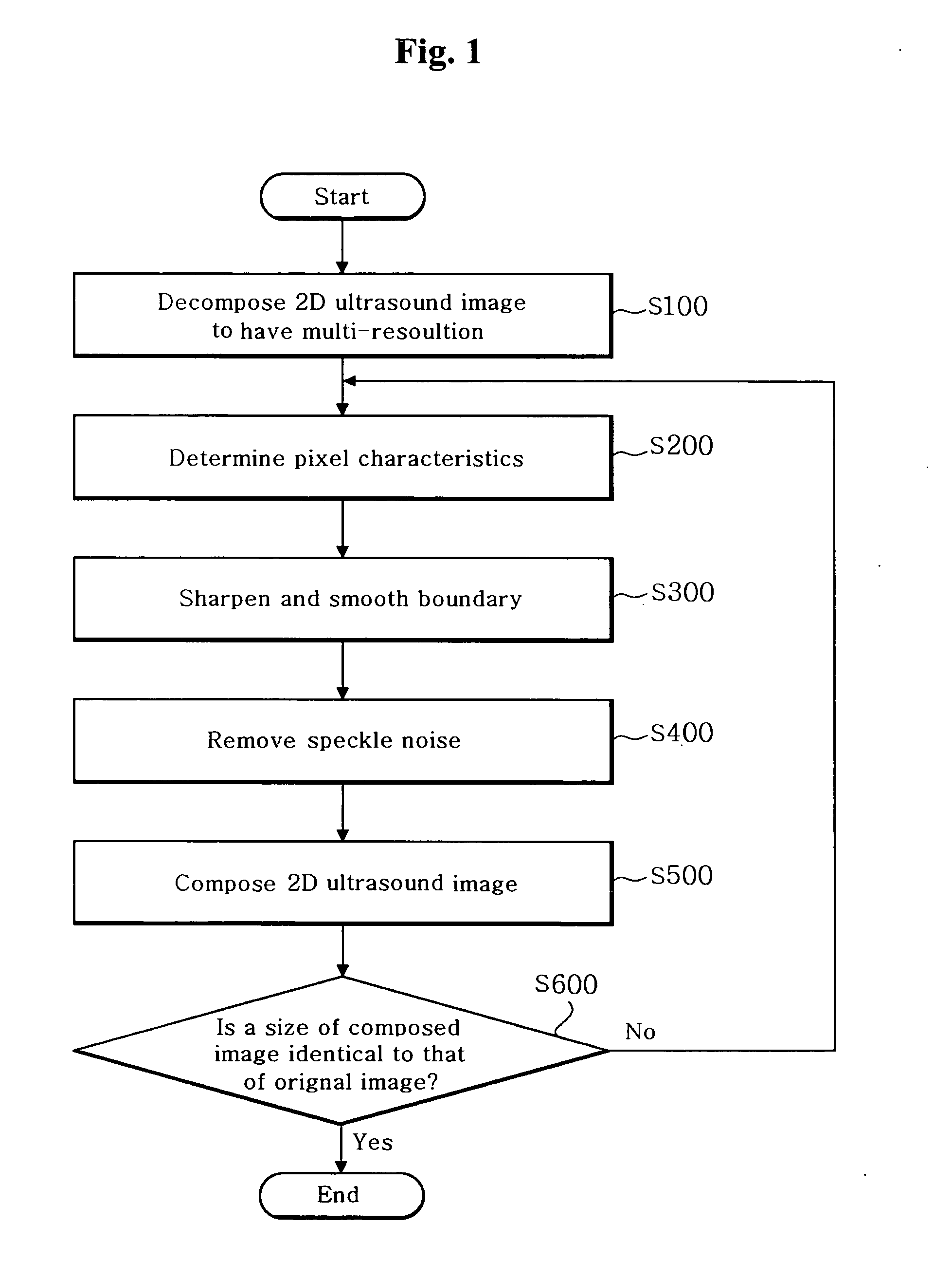 Method and apparatus for enhancing image quality of a two-dimensional ultrasound image