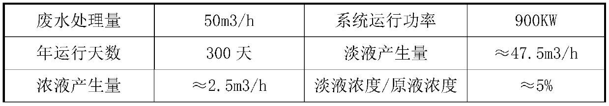 Method for treating stainless steel acid-mixed wastewater