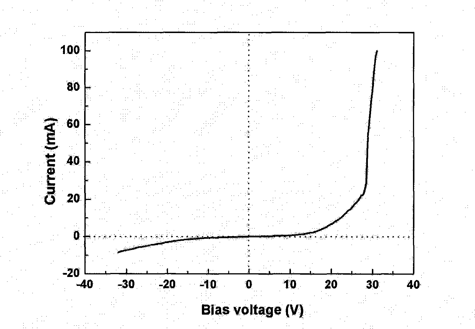 ZnO based LED of multiple quantum wells