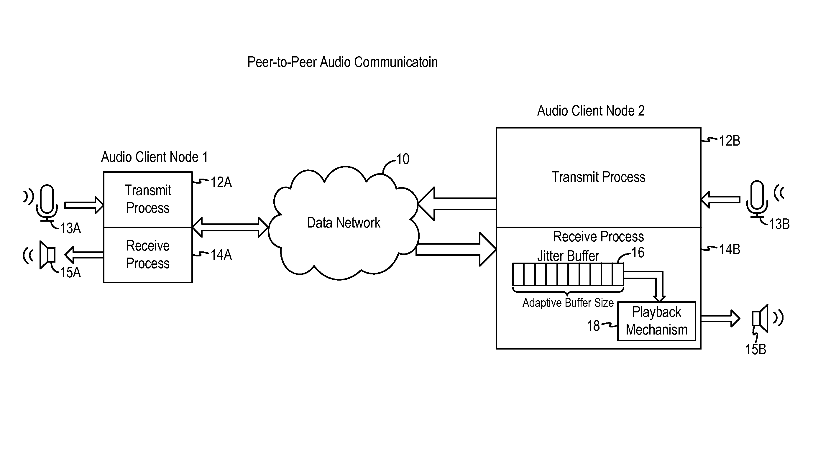 Adaptive audio stream with latency compensation