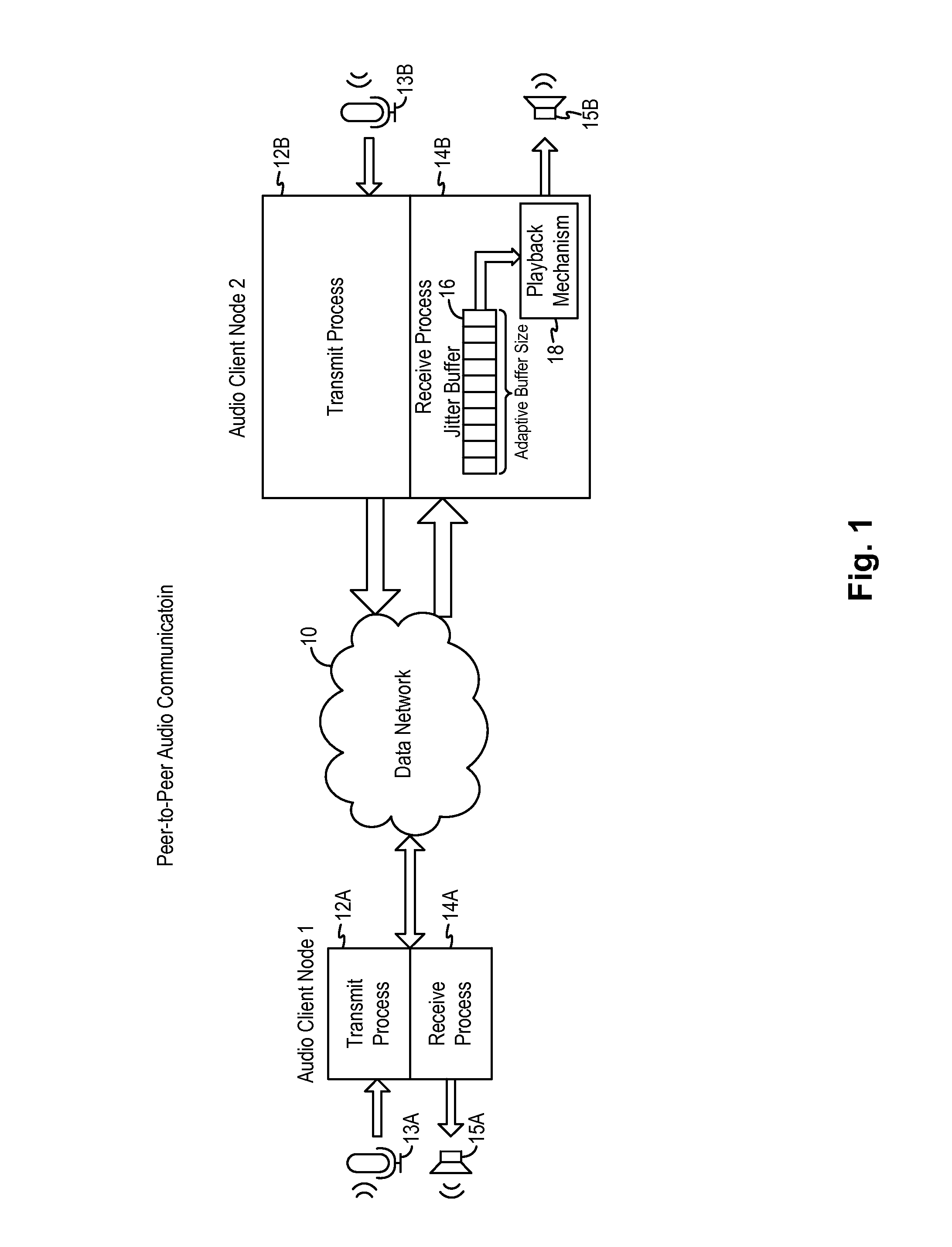 Adaptive audio stream with latency compensation