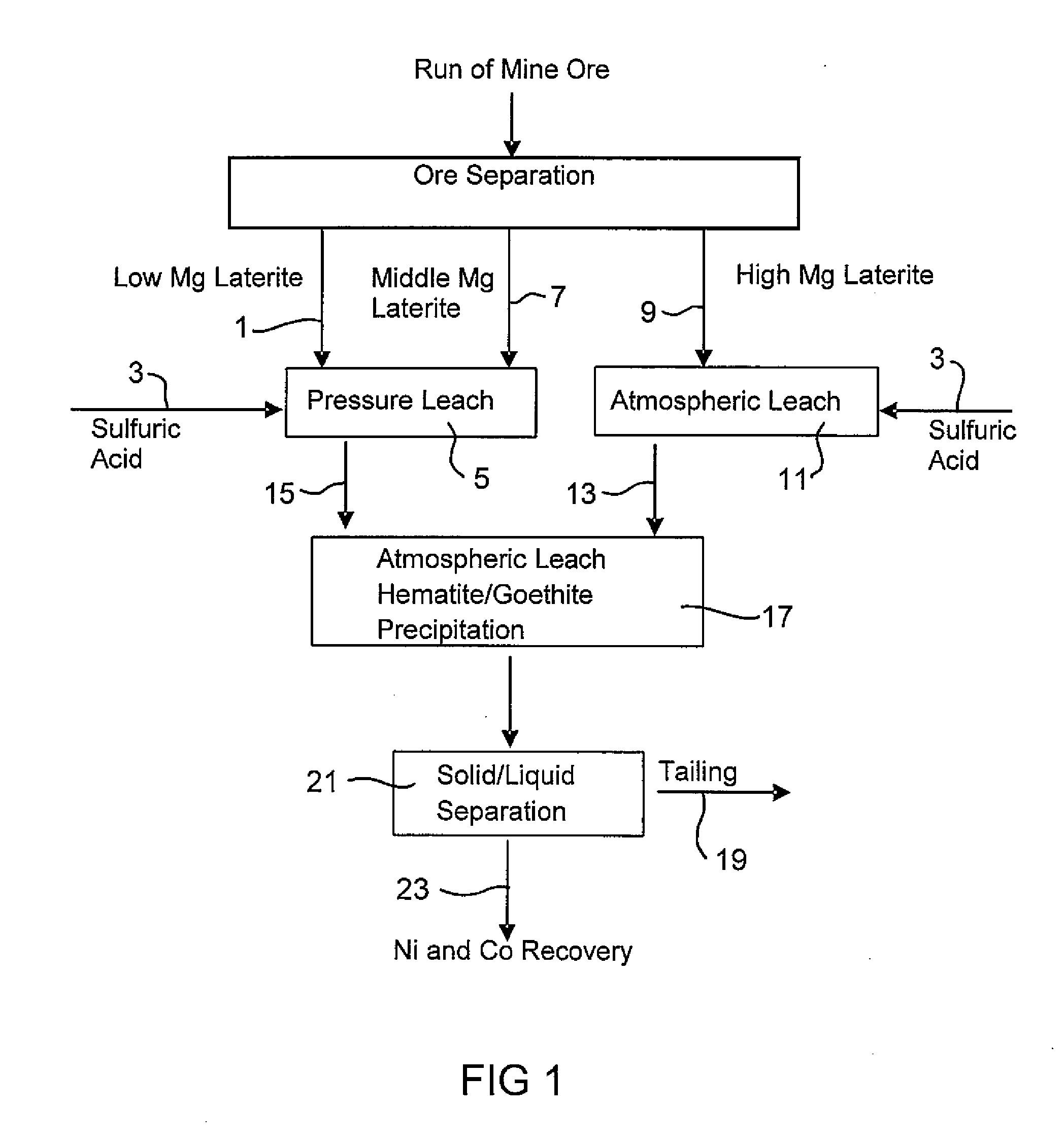 Process for Enhanced Acid Leaching of Laterite Ores