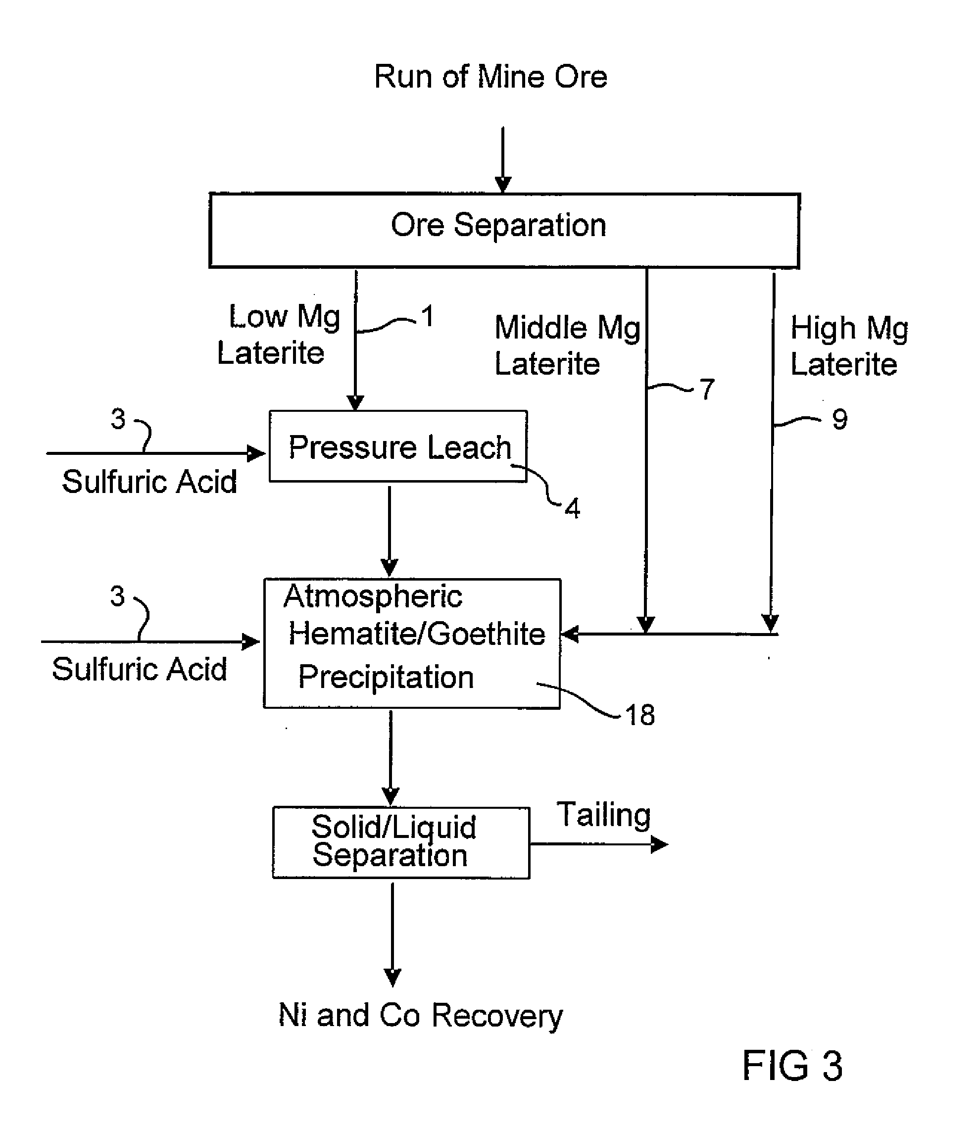 Process for Enhanced Acid Leaching of Laterite Ores