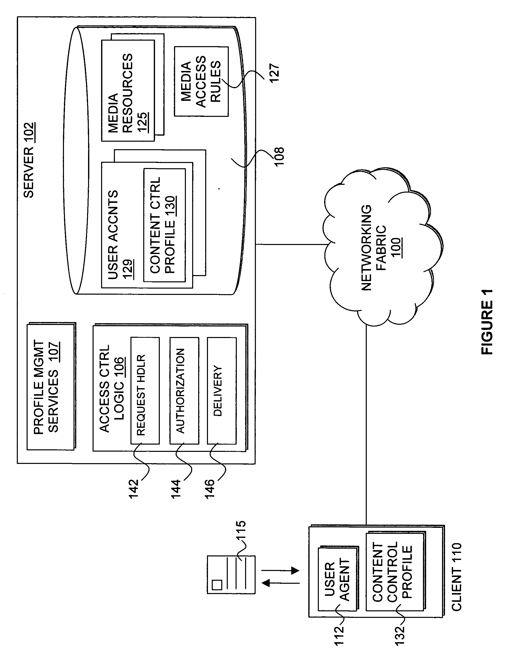 Multiple entity control of access restrictions for media playback