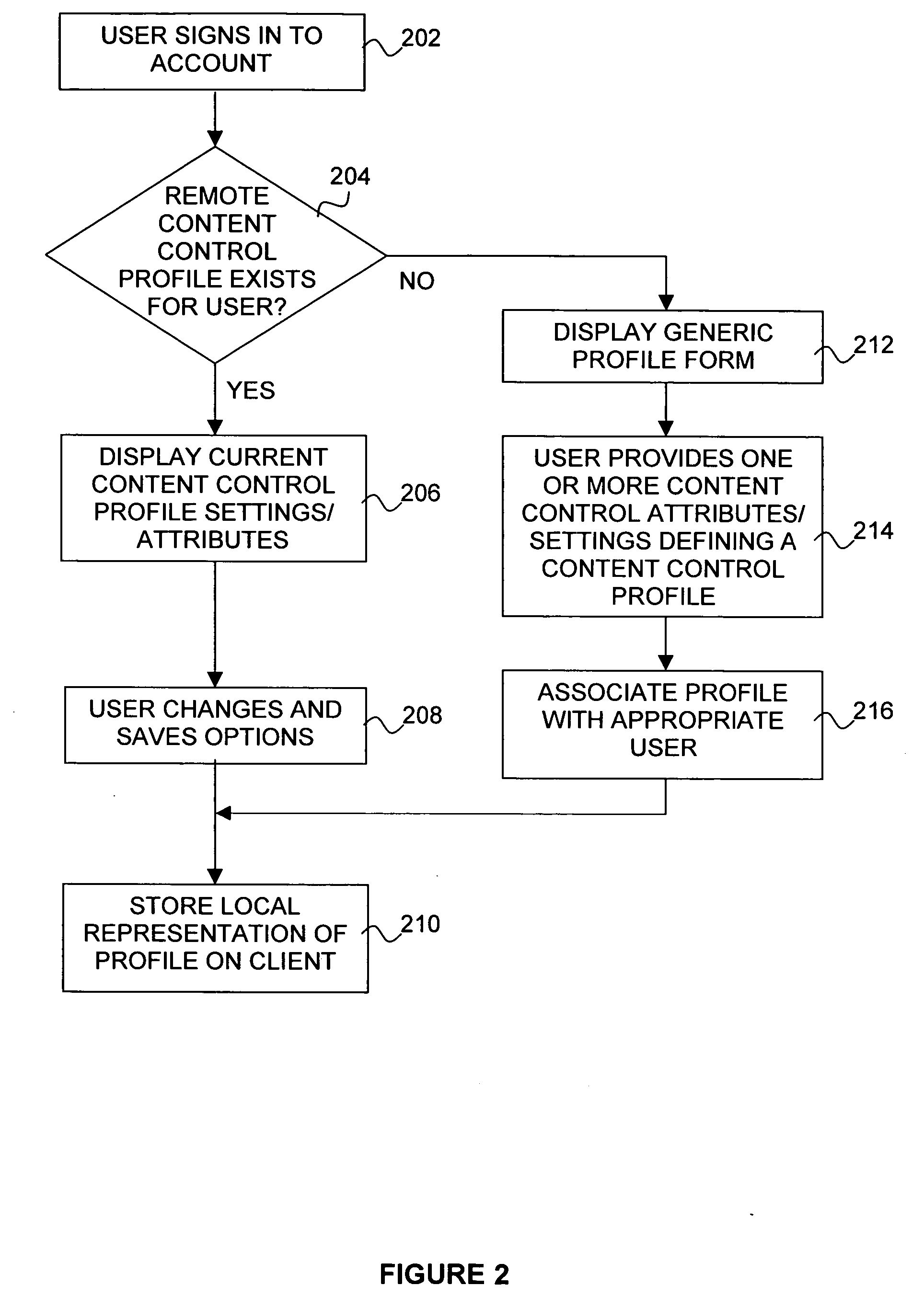 Multiple entity control of access restrictions for media playback