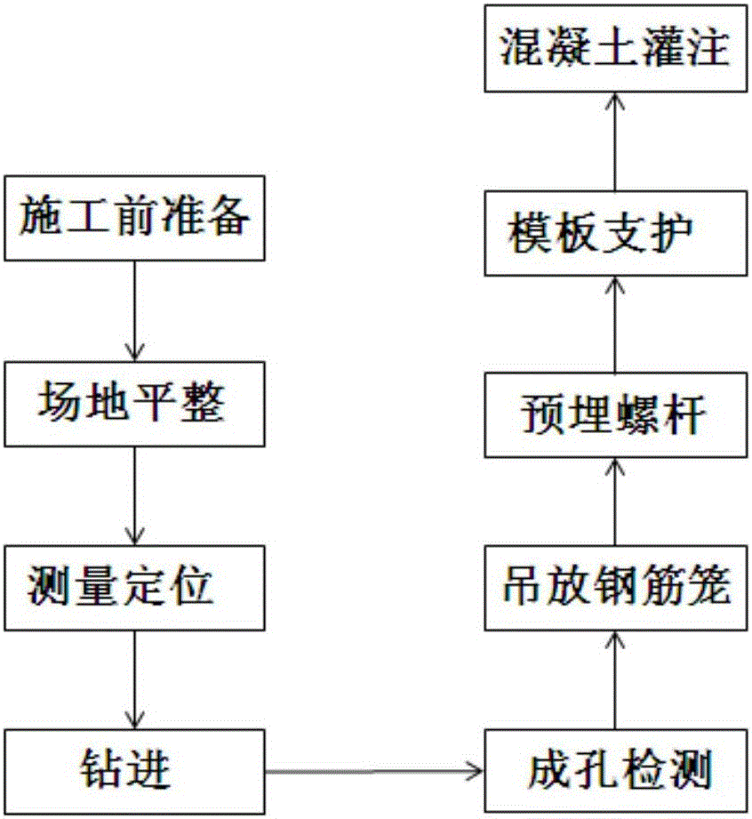 Water injection type rotary drilling construction method for cast-in-situ bored pile