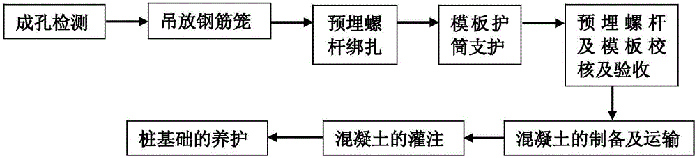 Water injection type rotary drilling construction method for cast-in-situ bored pile