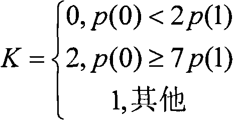 Adaptive variable length codes for independent variables