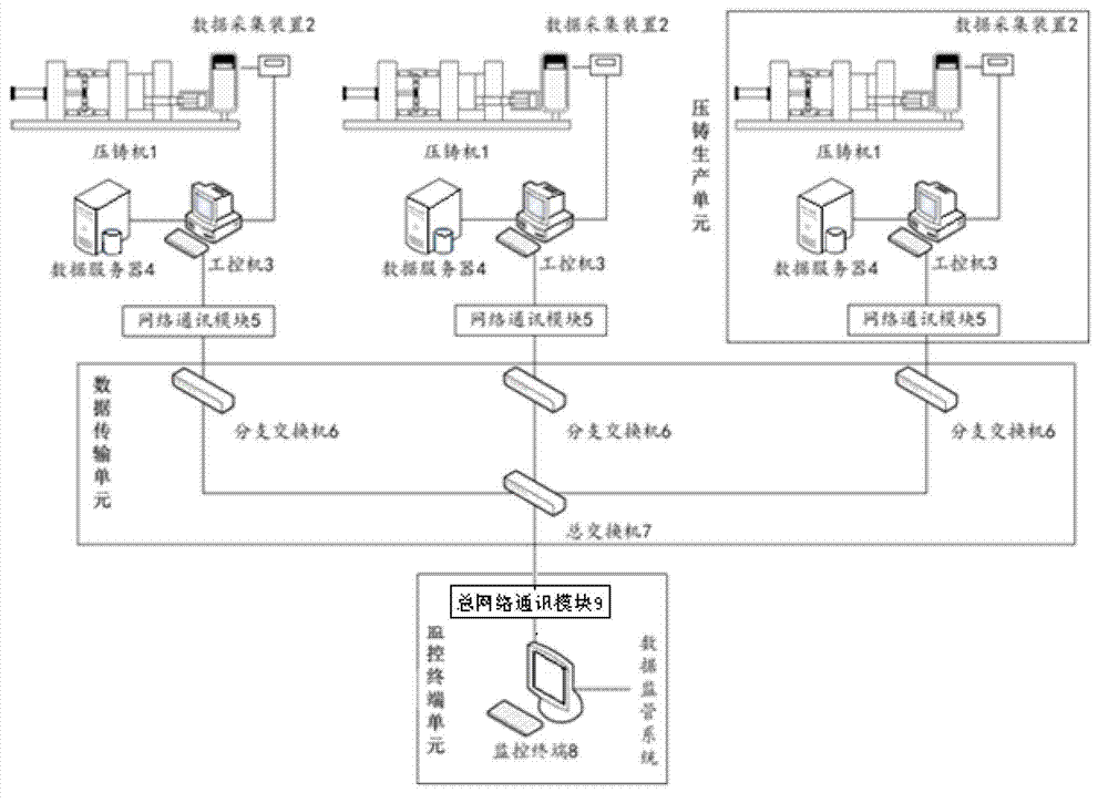 Supervision system and supervision method for die-casting production information