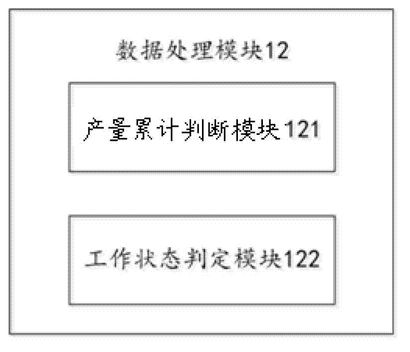 Supervision system and supervision method for die-casting production information